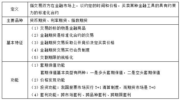 2023年国考证监会复习资料,国考证监会法律岗复习资料