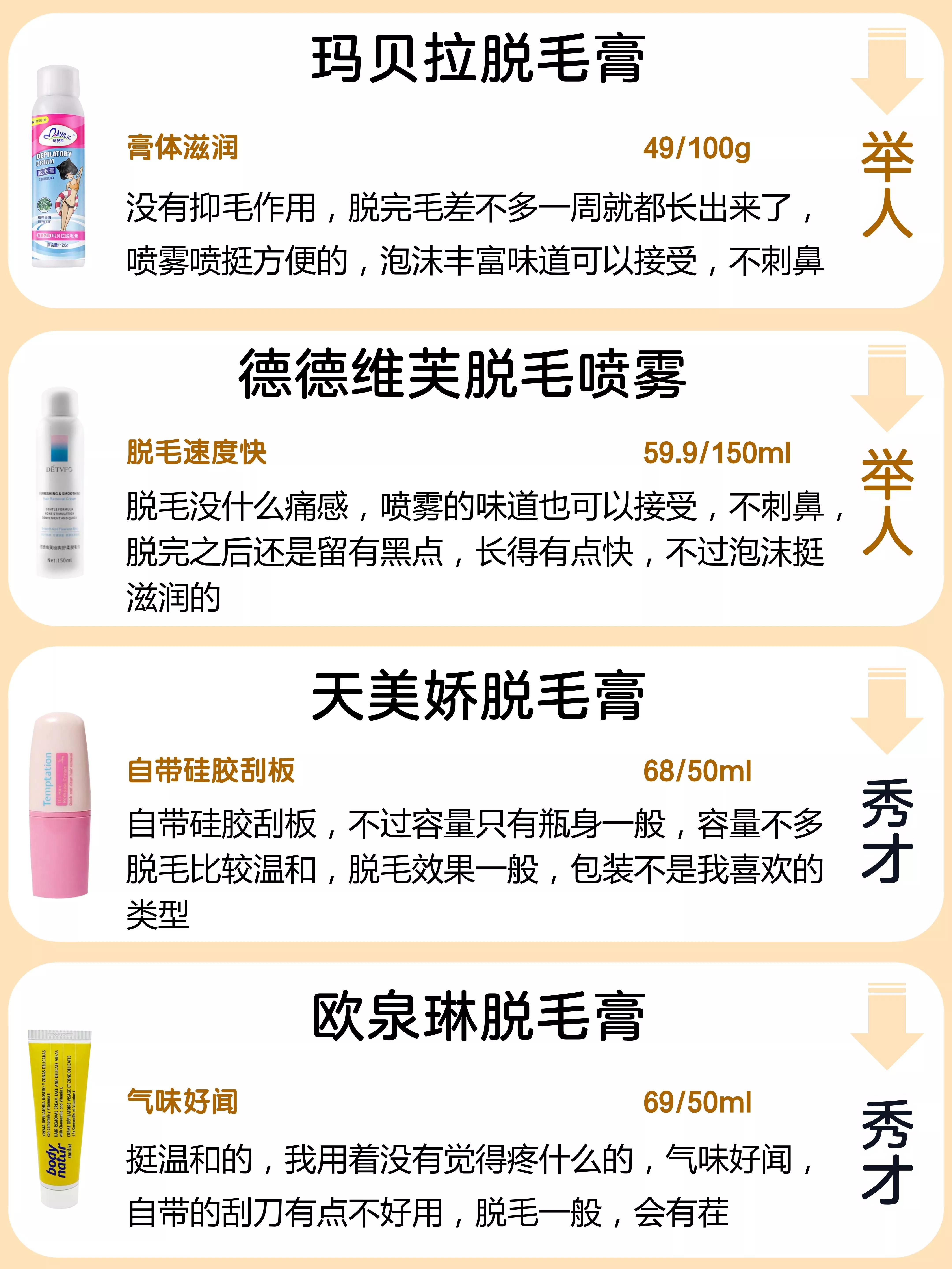 热门脱毛膏真相,热门脱毛膏横测