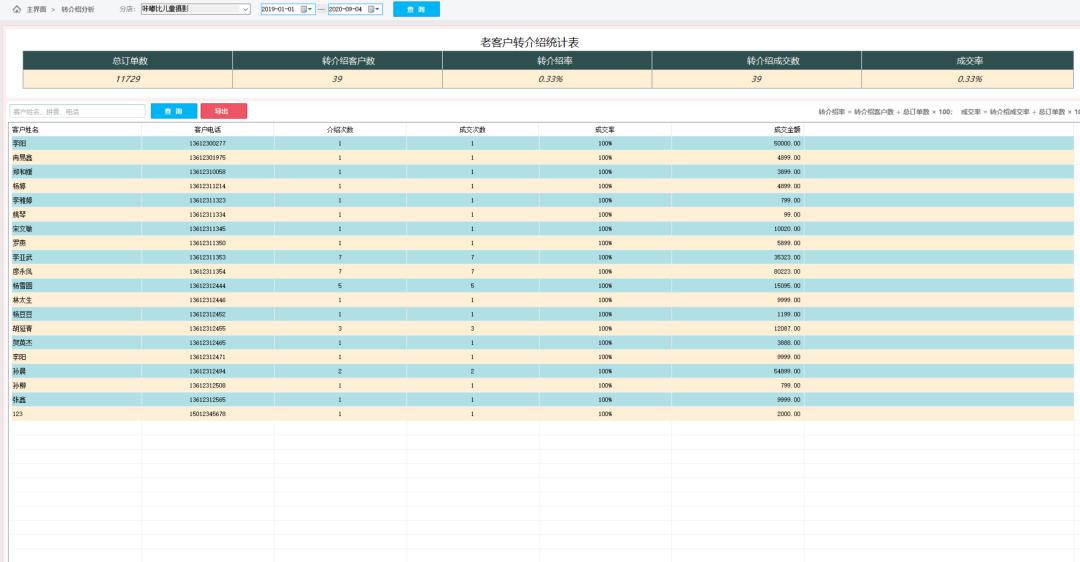 影楼线上营销新思路,影楼不可忽视的网络营销力量
