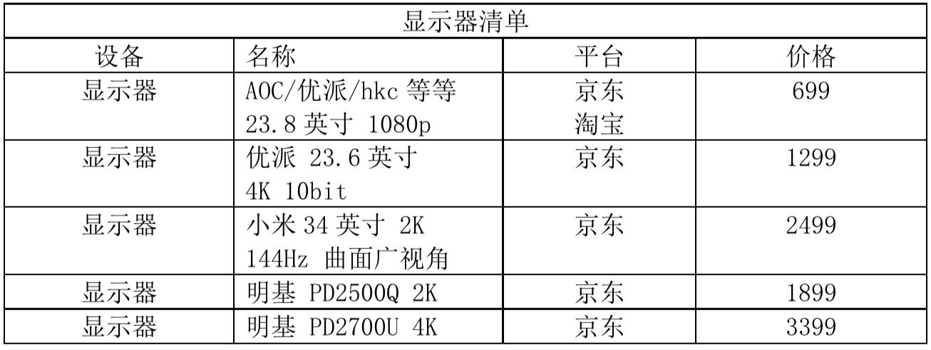 超便宜黑苹果装机,黑苹果硬件选购