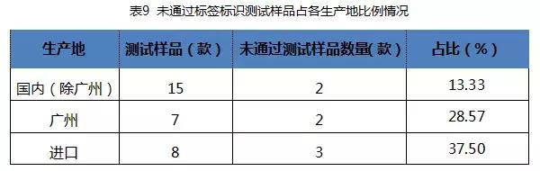 国内外奶瓶奶嘴大比对：宝宝好才是真的好！