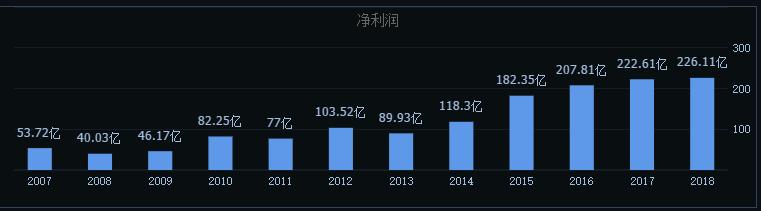 长江电力牛股排名,大牛股三一重工见顶了吗