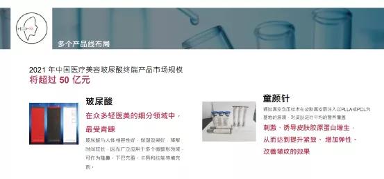 四环医药目标价多少钱,四环医药医美布局