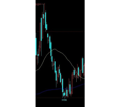 期货交易技巧大揭秘视频,期货趋势反转形态