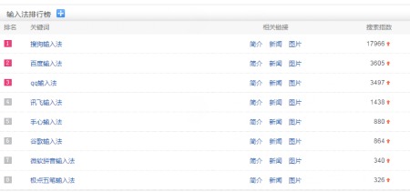 最好用的中文输入法,最好用的中文输入法推荐