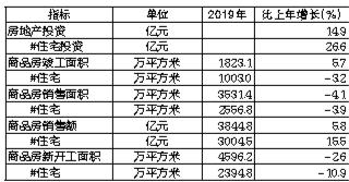 近几年成都新房成交量,上半年新房成交价腰斩