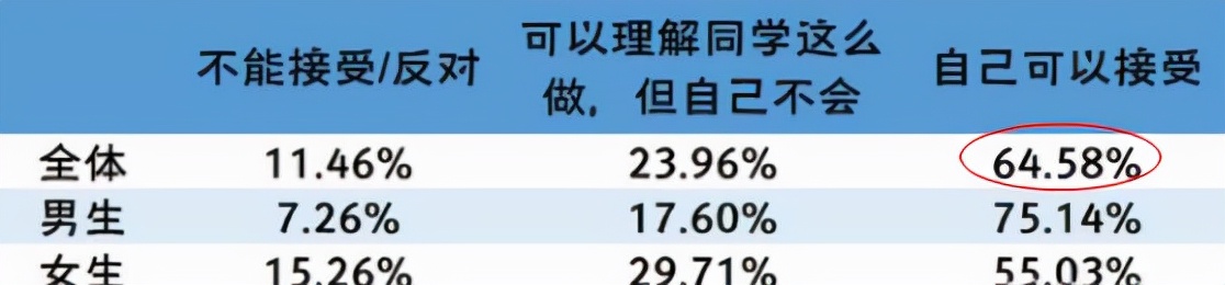 985院校的法律非法学,985高校学术不端乱象