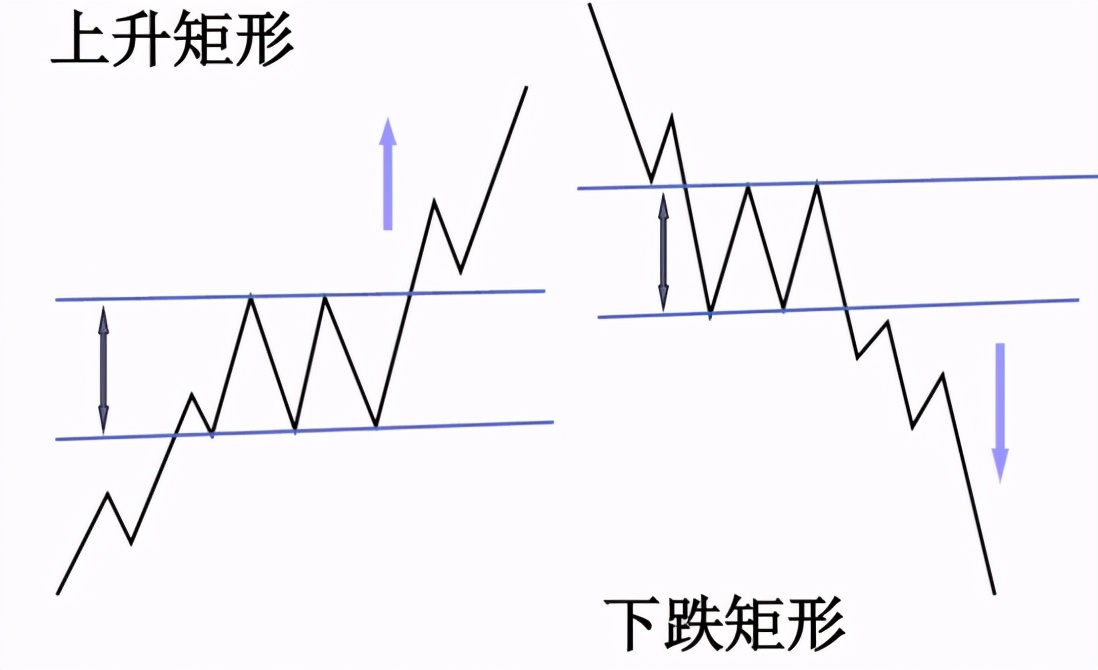 k形态学习,k形态图解大全