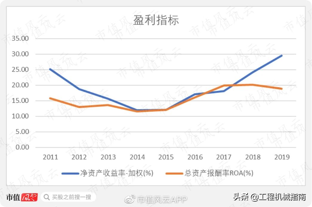 工程机械服务后市场分析,工程机械后市场现状分析