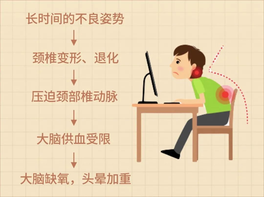 颈椎病和脑血管病,颈椎病跟颈动脉有关系吗