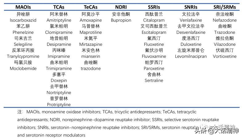 抑郁症的治疗现状及抗抑郁药研发汇总