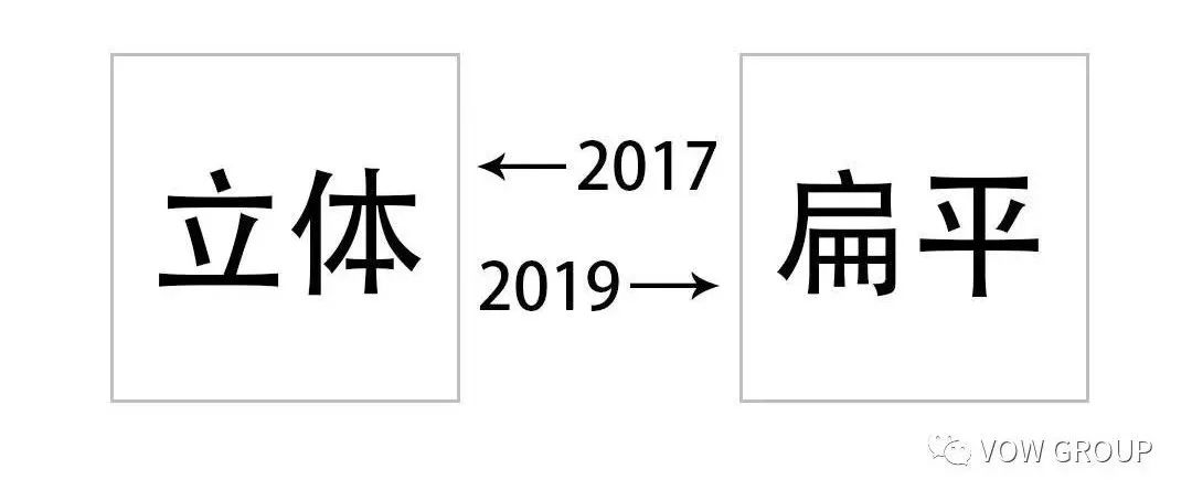 回顾2019年的大事,2020年大事件回顾