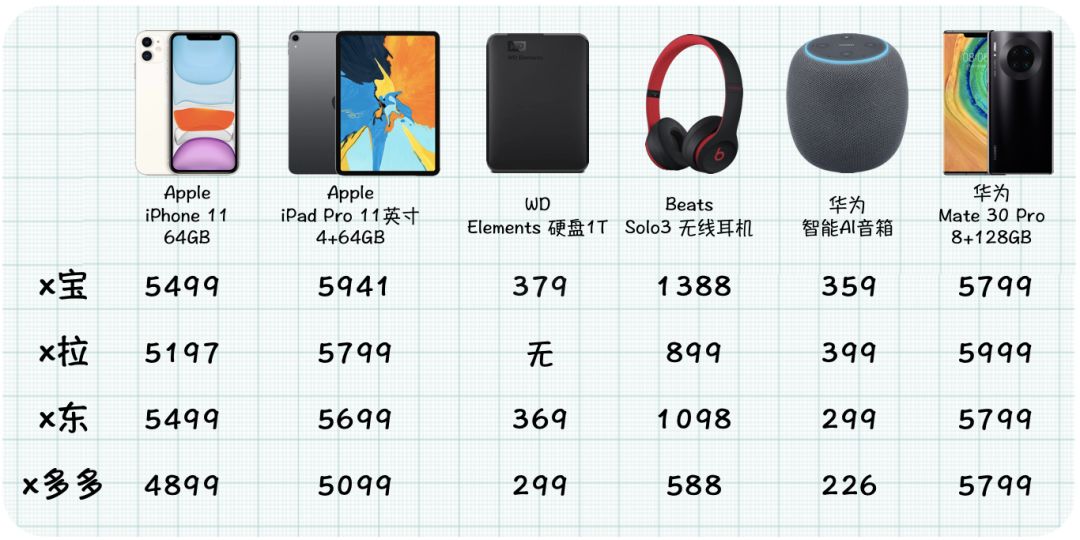 天猫双十一盖楼踢队友,天猫双十一组队盖楼怎么玩