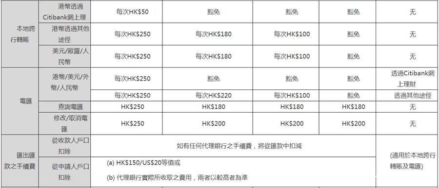 香港花旗银行开户全流程辅导代办,花旗银行借记卡开户要什么条件