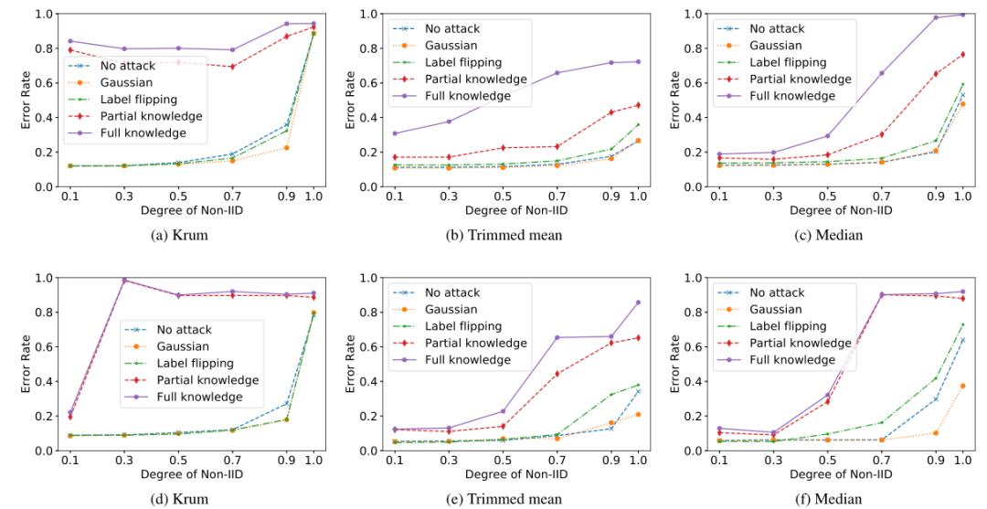 模型预测鲁棒性,模型攻击体系架构