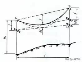 经纬仪测距使用教程视频,dj6经纬仪的使用方法教程