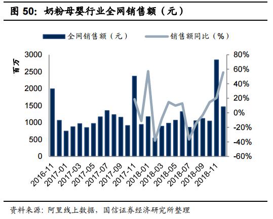 食品消费行业报告,2021食品饮料行业白皮书巨量引擎