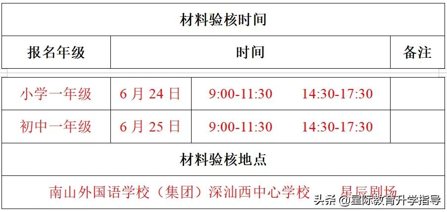 深汕合作区学位申请条件,2024深圳学位补贴申请流程