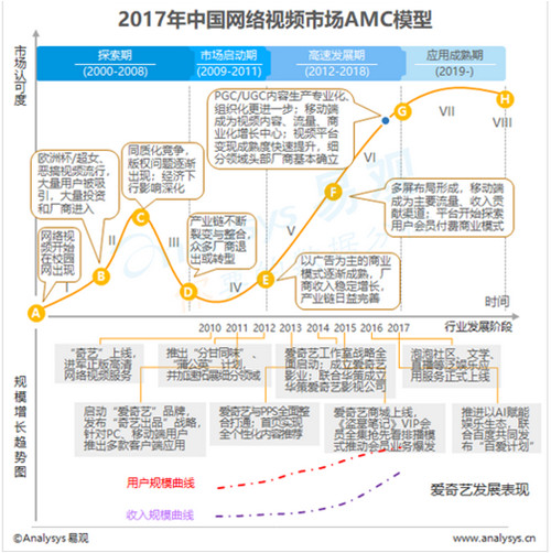 爱奇艺作品管理在哪里,爱奇艺怎样做新媒体运营