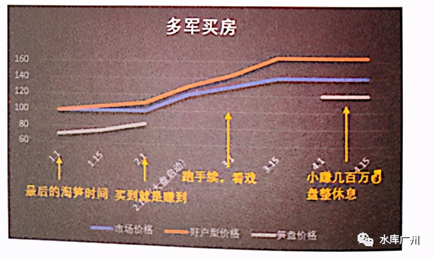 楼市头条北京,北京楼市内参