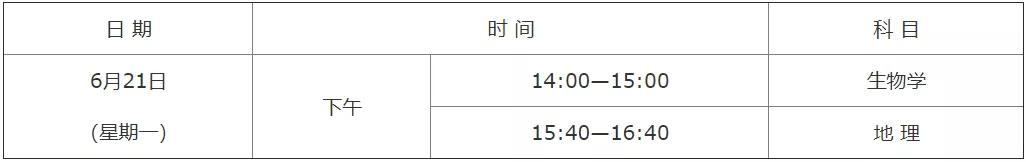 2030年中考生要考哪些科目,中考所有科都不及格能考上高中吗
