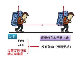 初中物理基础知识复习巩固－专题7（滑*功轮**功率机械效率）