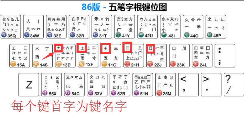 五笔输入法初学者拆字教程,五笔输入法初学者教程第2课