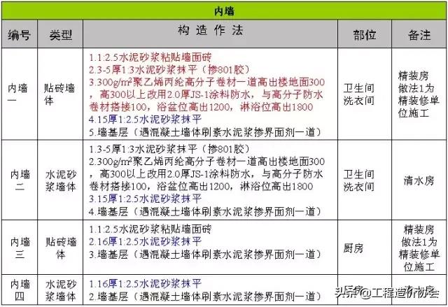万科工程项目策划铺排方案,万科工程进度计划表