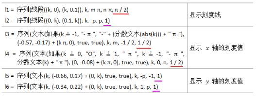 在geogebra中如何画直角坐标系,geogebra画直角坐标系