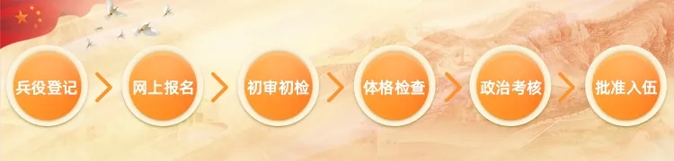 2020年征兵报名工作全面启动,关于2020年征兵准备工作的通告