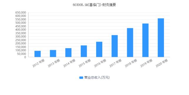 喜临门市值,喜临门降薪