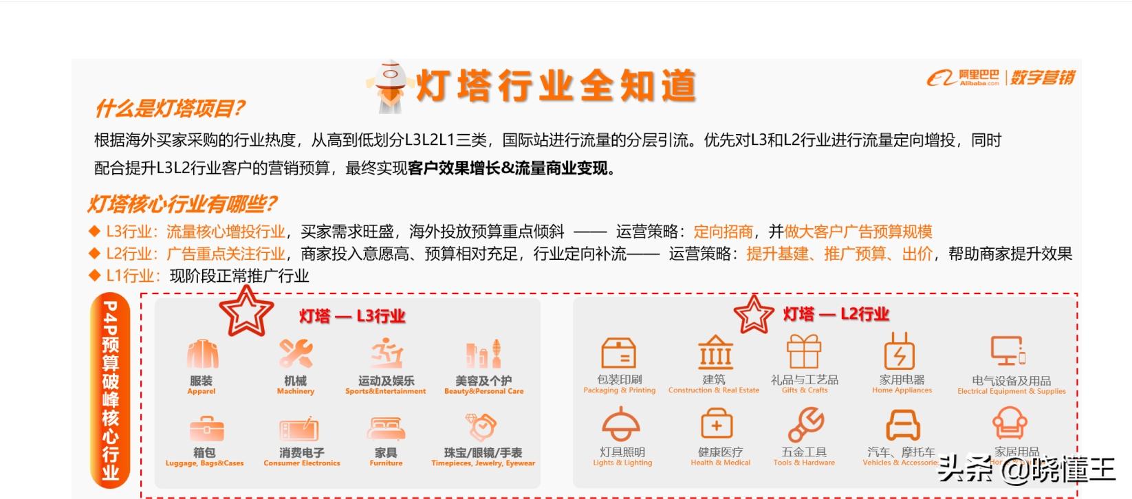 阿里巴巴国际站如何提高流量,阿里巴巴国际站流量分析