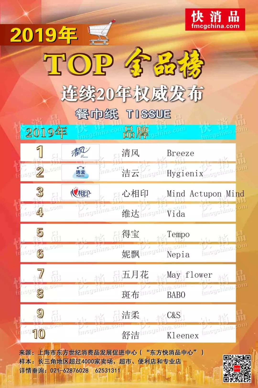 top金排档快消品,独家2019年度十大流行珠宝排行