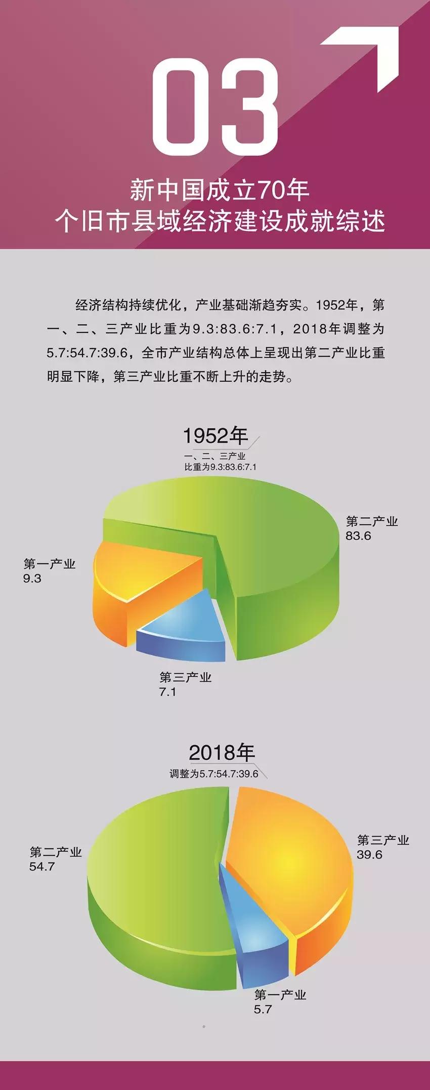 个旧未来5年发展趋势,个旧未来