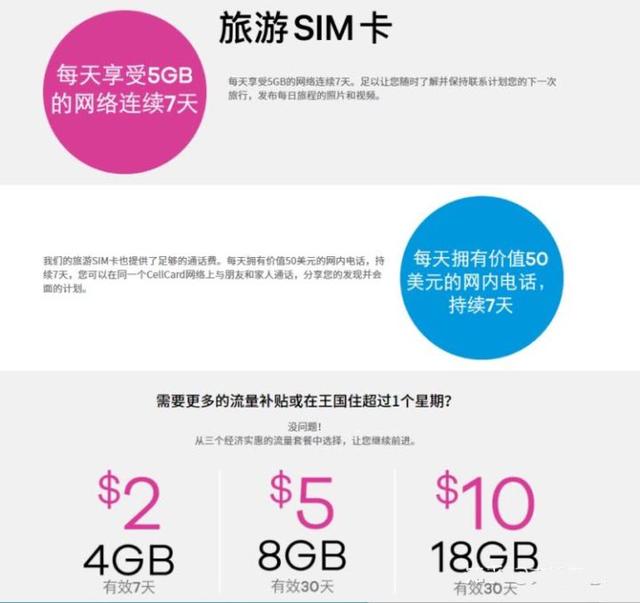 柬埔寨cellcard电话卡怎么查话费,柬埔寨手机卡怎么开通使用流程