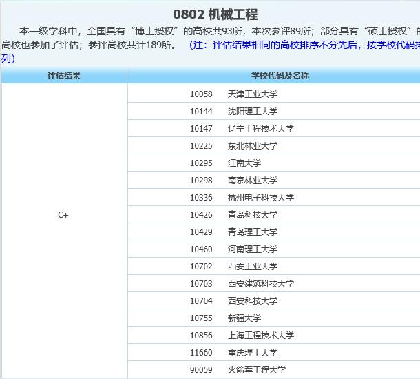 河南理工大学的安全工程专业,河南理工大学适合女生的专业