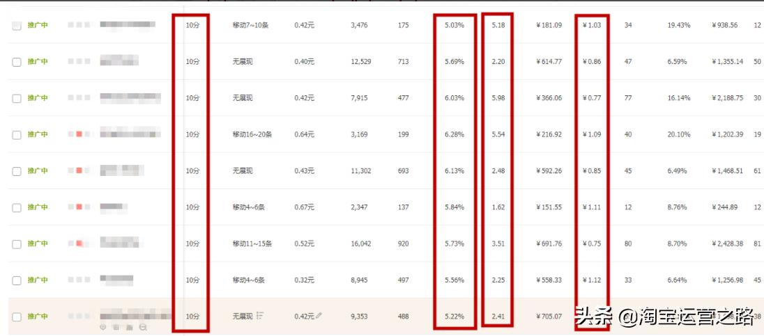 权重分析知识,权重指标详细解析