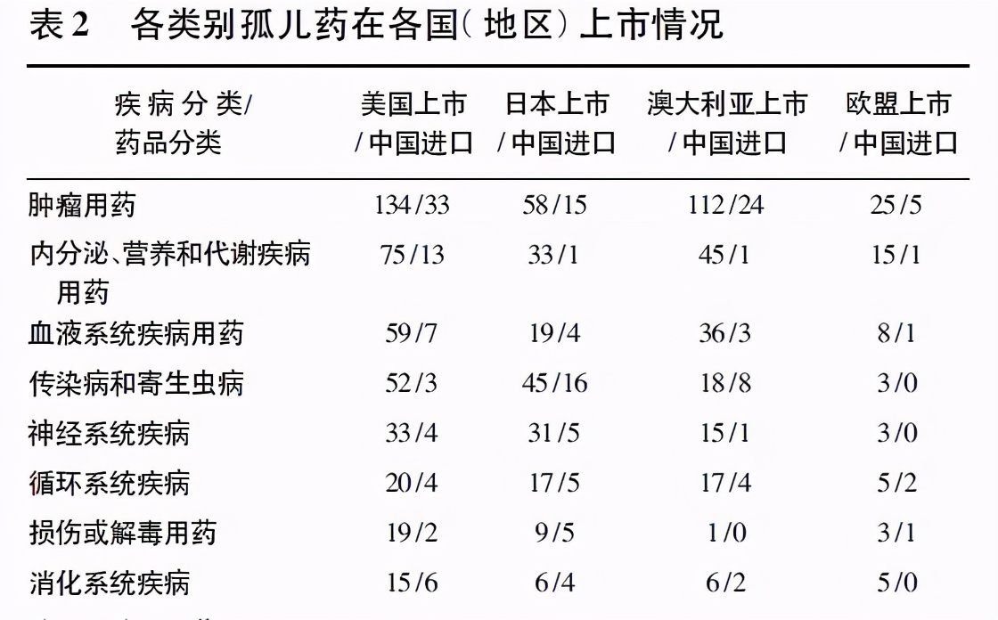 你可能没听过「孤儿药」，但对1900万「罕见病」来说，是曙光