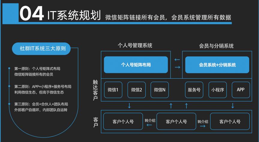 社群营销最强思维导图，这张藏宝图真的让人“震撼”