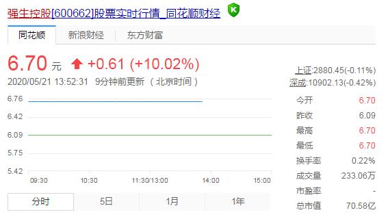 上海外服强生控股,强生控股深度分析最新