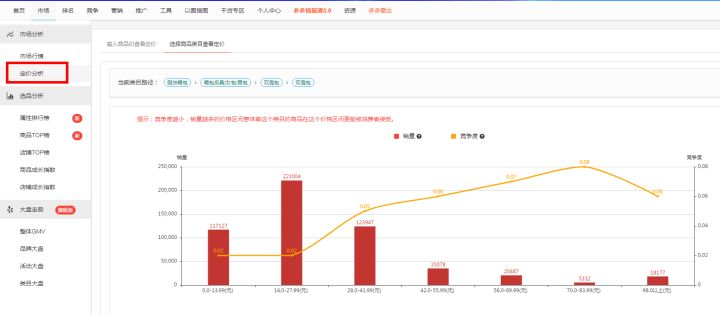 拼多多怎么定价比较合理,拼多多为什么重视定价技巧