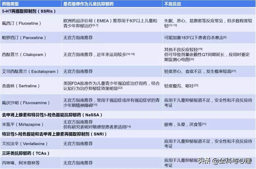 儿童抑郁症好治还是成人好治,儿童抑郁症的最佳治疗方法