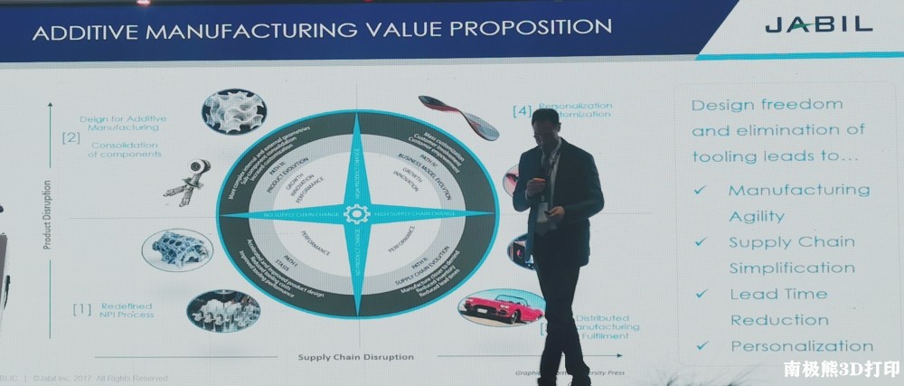 安装了2万多台CNC的捷普公司如何看待3D打印