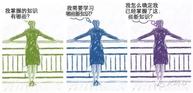 怎么才能学习不动脑筋,幼儿动脑筋启蒙