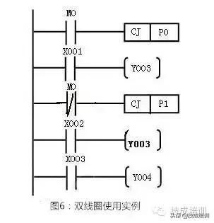 如何快速读懂plc梯形图,如何快速读懂plc