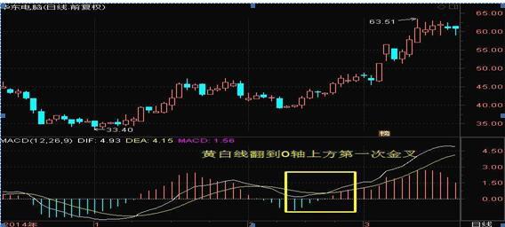 投资股票高深知识,投资股市必学知识