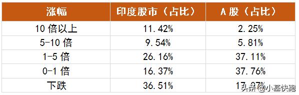 股市从3000点到5000点,2900点以下就是买入机会吗