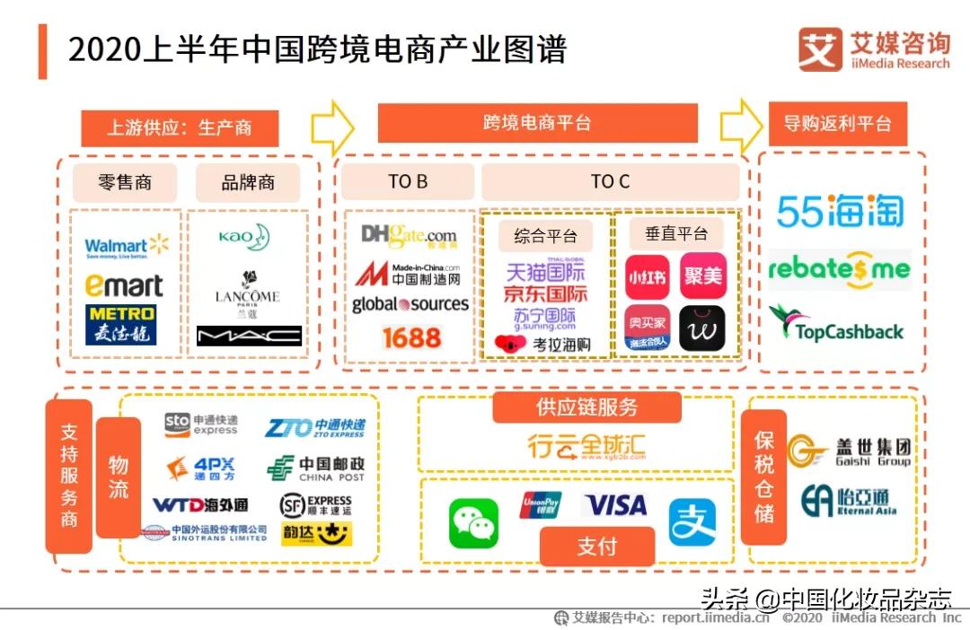 美妆私域怎么做在哪引流,美妆私域如何引流推广