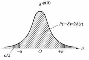 何鸿燊的不败筹码凯利公式,何鸿燊的不败筹码之凯利公式