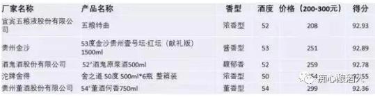 哪几款白酒性价比高喝了不缺水,哪些白酒值得喝平价白酒评分榜